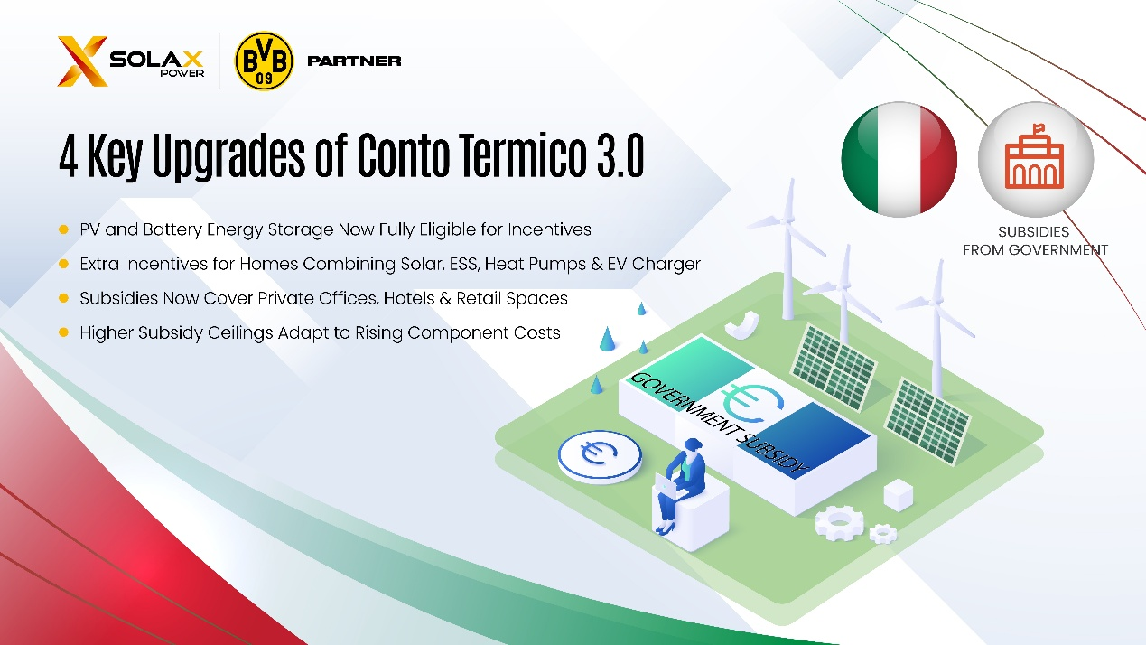 4_Key_Upgrades_of_conto_Termico_3.0.png